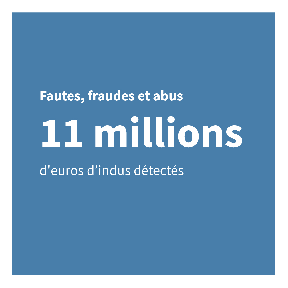 Fautes, fraudes et abus 11 millions d’euros d’indus détectés